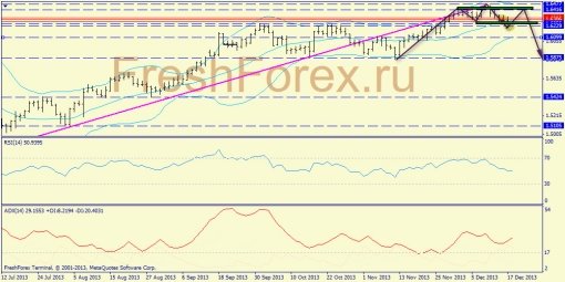 forex-trend-18122013-4.jpg