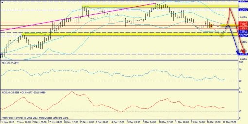 forex-trend-18122013-5.jpg