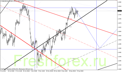 forex-gann-18122013-1.png
