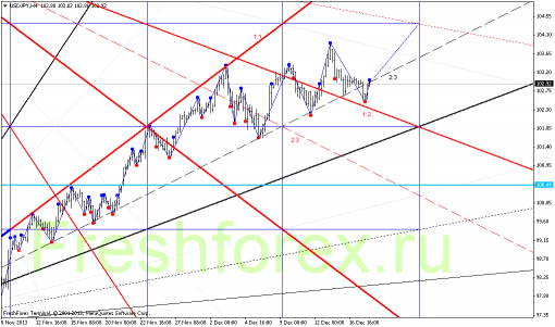 forex-gann-18122013-4.png