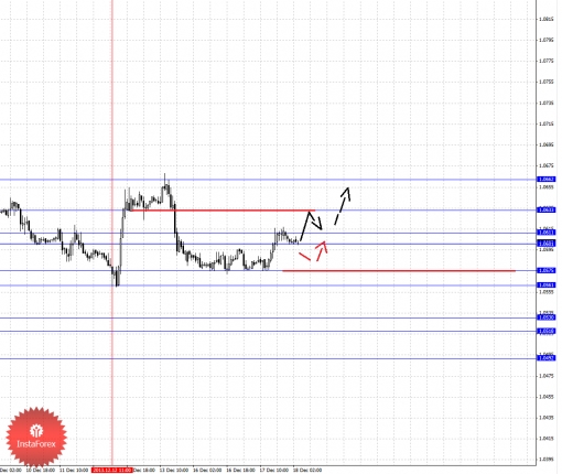 forex-fractal-18122013-5.png