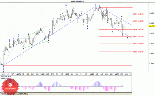 forex-wave-analysis-18122013-2.gif