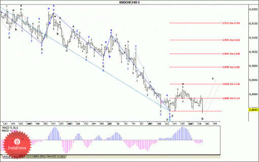 forex-wave-analysis-18122013-3.gif