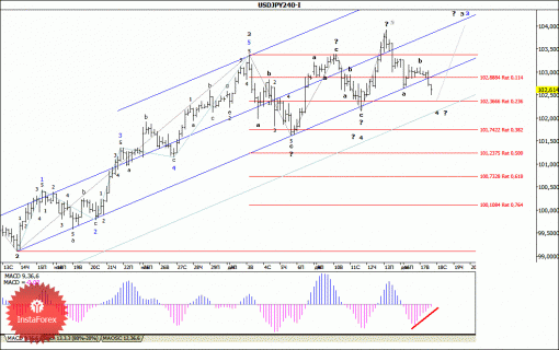 forex-wave-analysis-18122013-4.gif