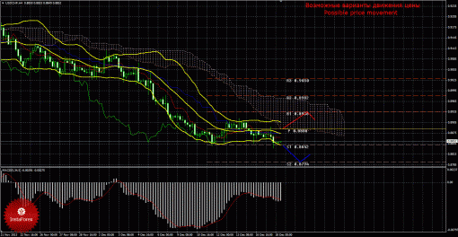 forex-trade-18122013-3.gif
