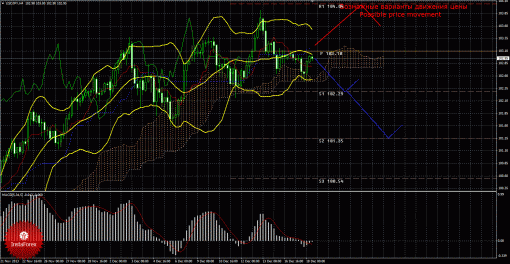 forex-trade-18122013-4.gif