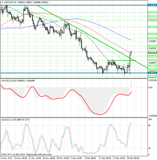 forex-analysis-usdchf-19122013.png