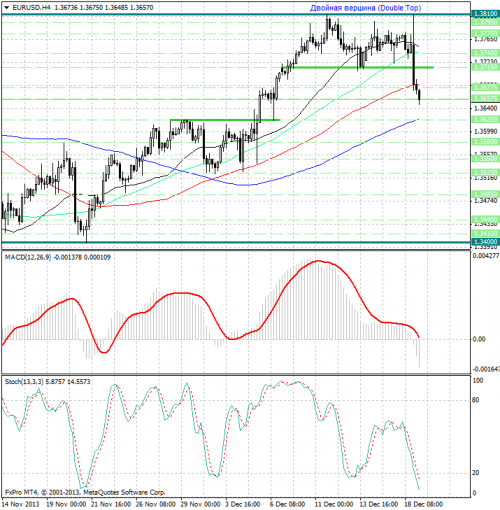 forex-analysis-eurusd-19122013.png
