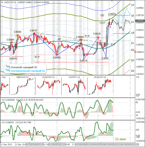 forex-usdchf-19122013.png