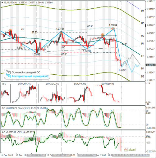 forex-eurusd-19122013.png