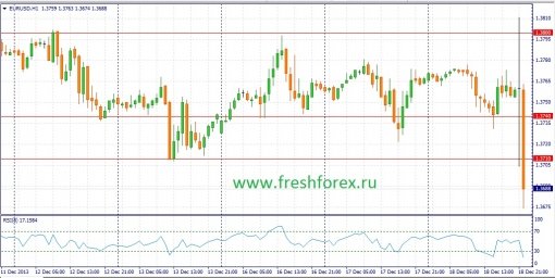 forex-fundamental-analysis-19122013-1.jpg