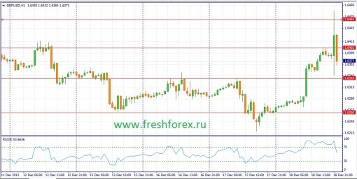 forex-fundamental-analysis-19122013-2.jpg
