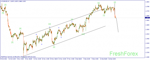 forex-wave-19122013-1.png