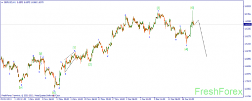 forex-wave-19122013-2.png