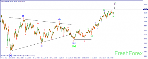forex-wave-19122013-3.png