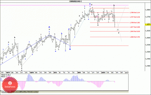 forex-wave-analysis-19122013-1.gif