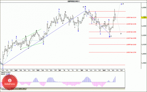 forex-wave-analysis-19122013-2.gif