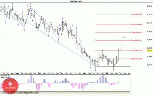 forex-wave-analysis-19122013-3.gif