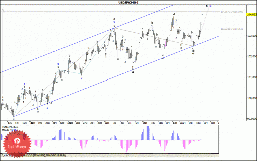 forex-wave-analysis-19122013-4.gif