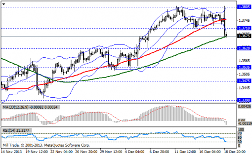 forex-bollinger-bands-19122013-1.png