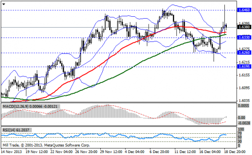 forex-bollinger-bands-19122013-2.png