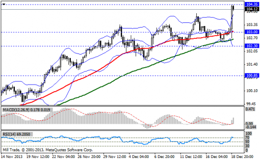 forex-bollinger-bands-19122013-3.png