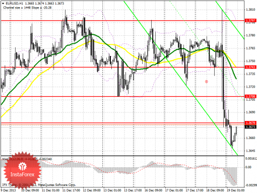 forex-prognosis-19122013.png