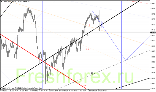 forex-gann-19122013-1.png