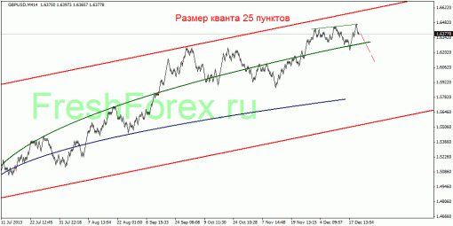 forex-quantum-analysis-19122013-3.gif