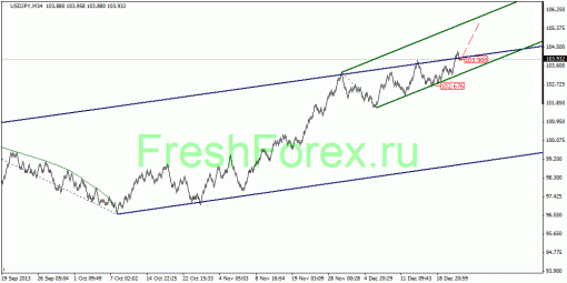 forex-quantum-analysis-19122013-4.gif