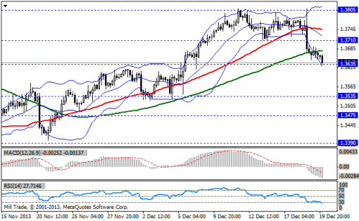 forex-bollinger-bands-20122013-1.png