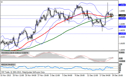 forex-bollinger-bands-20122013-2.png