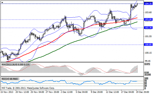 forex-bollinger-bands-20122013-3.png