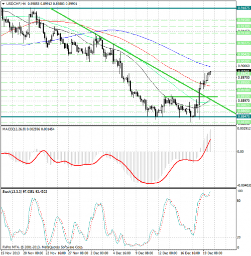 forex-analysis-usdchf-20122013.png