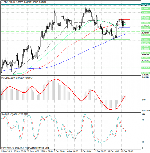 forex-analysis-gbpusd-20122013.png