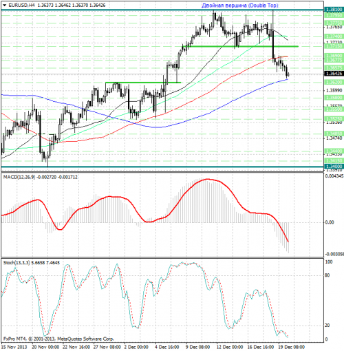 forex-analysis-eurusd-20122013.png