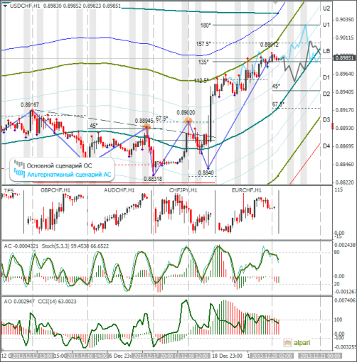 forex-usdchf-20122013.png