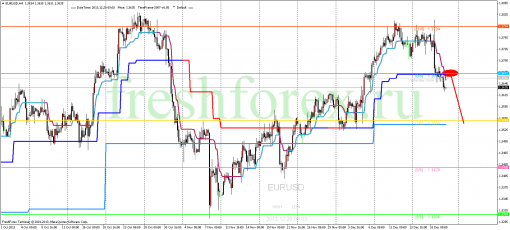 forex-trading-20122013-1.png