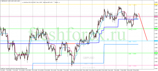 forex-trading-20122013-2.png