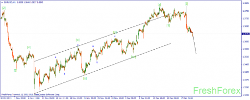forex-wave-20122013-1.png
