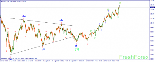 forex-wave-20122013-3.png