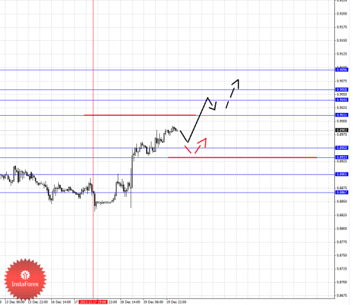 forex-fractal-20122013-3.png