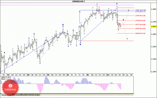 forex-wave-analysis-20122013-1.gif