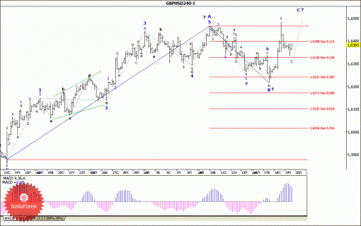 forex-wave-analysis-20122013-2.gif