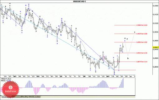 forex-wave-analysis-20122013-3.gif
