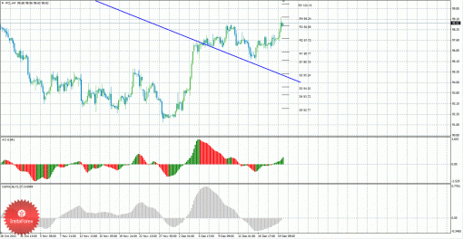 brent-20122013.gif