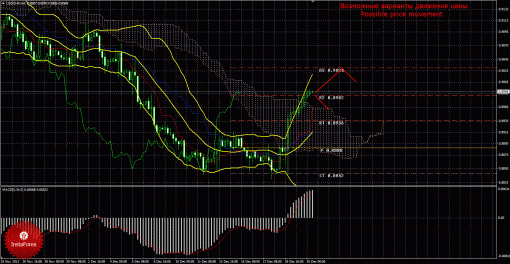 forex-trade-20122013-3.gif