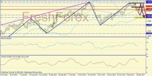 forex-trend-20122013-1.jpg