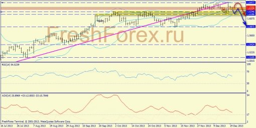 forex-trend-20122013-4.jpg