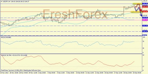 forex-trend-20122013-7.jpg